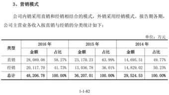 頑皮的猴子華測導航 高精度衛(wèi)星導航定位技術的創(chuàng)新者