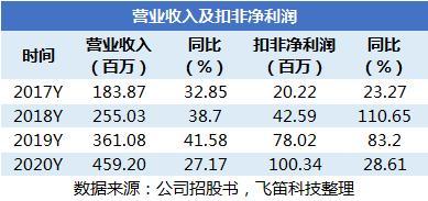 中望軟件 3D CAD國產替代效應尚弱，永久授權模式推高銷售費用